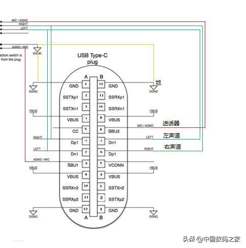 type-c接口转耳机孔,type-c口的耳机转换线自制