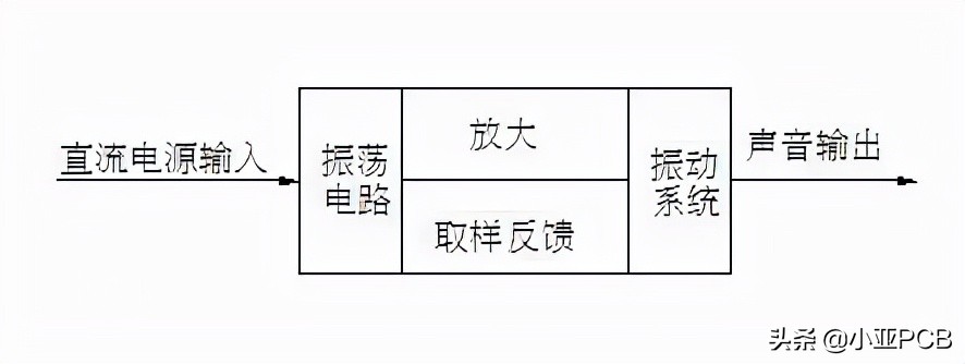 认识各种电子元件,认识一下电子元器件