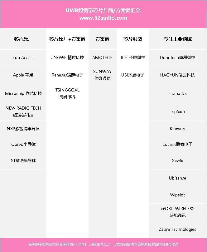 uwb专用芯片,uwb芯片是啥