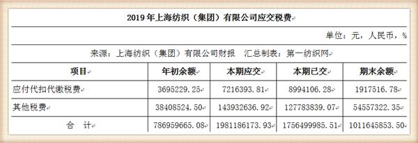 纺织集团最新状况,中国最大的纺织企业排名