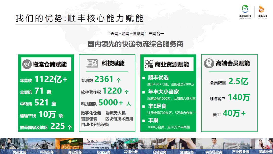 顺丰入局社区团购，丰伙台全国上线，招募团长