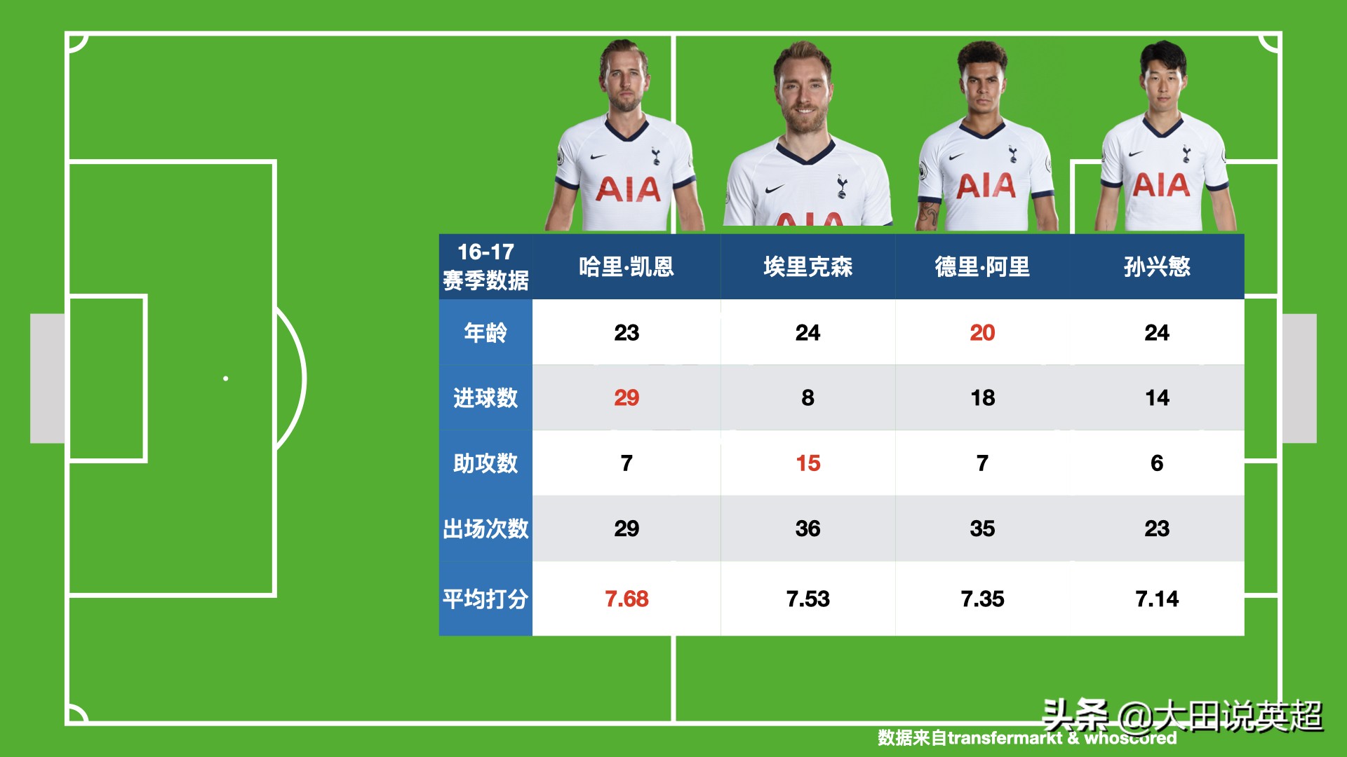波切蒂诺热刺遇到瓶颈,波切蒂诺热刺打法