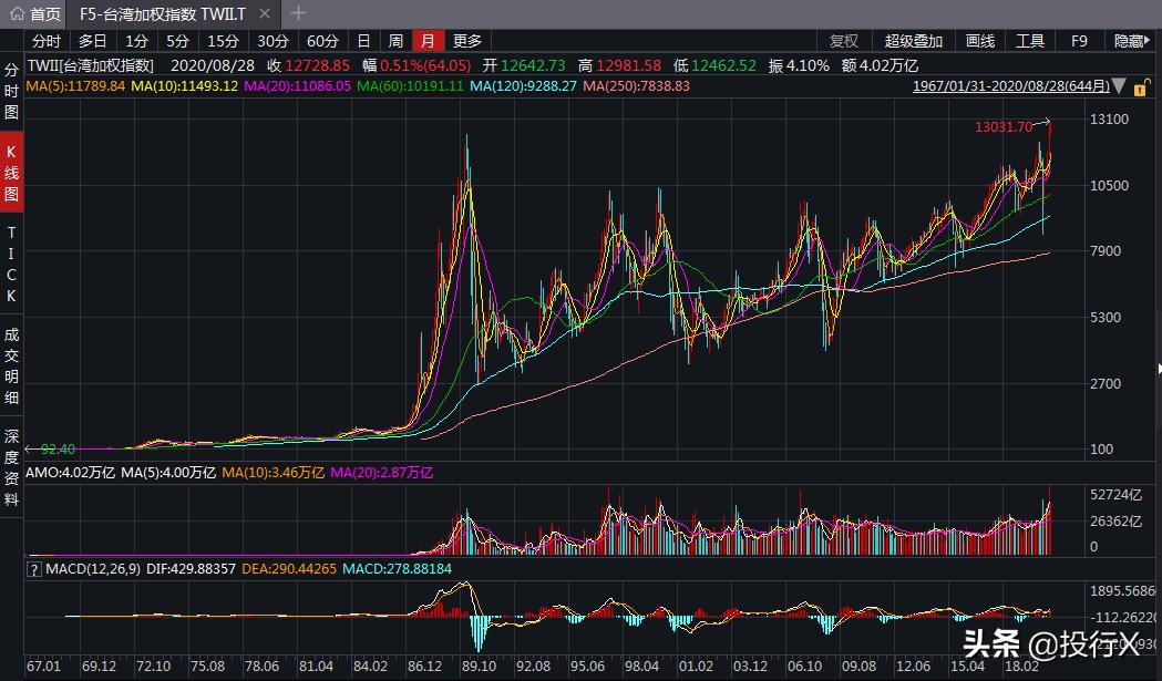 台湾在a股市场最好的上市公司,台湾上市公司概况