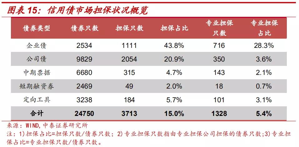 担保公司现在怎么样了,担保公司近况