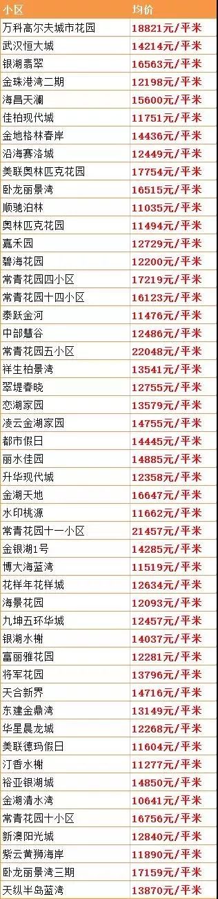 9月份武汉二手房价最新消息,武汉二手房价下跌最惨一览表