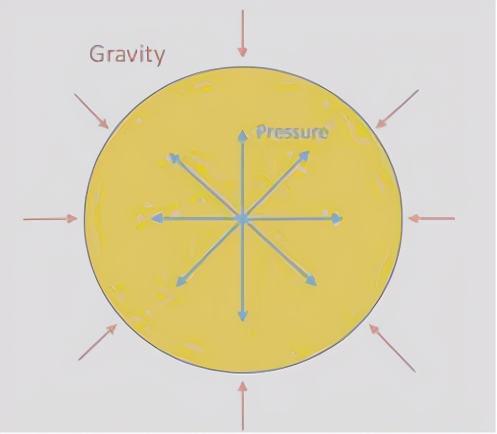 月球为啥总是一面对着地球,地球和月球的巧合