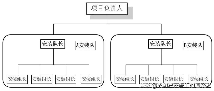 铝模板建筑施工方案,建筑工程铝模板施工方案