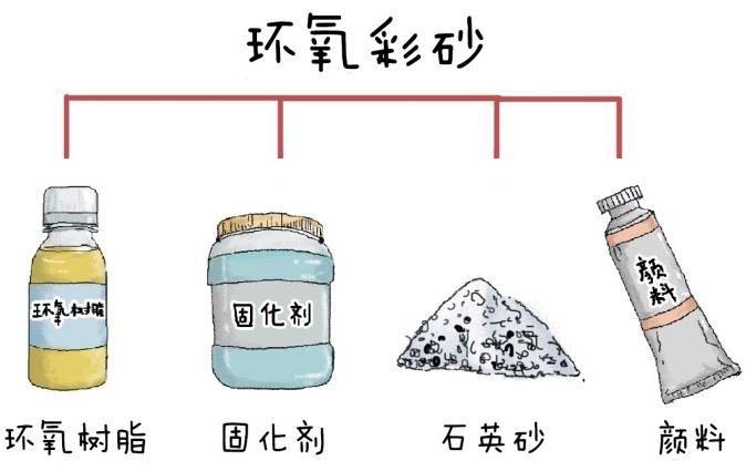 瓷砖做美缝后期会发黑吗,美缝时间久了发黑还可以补救吗