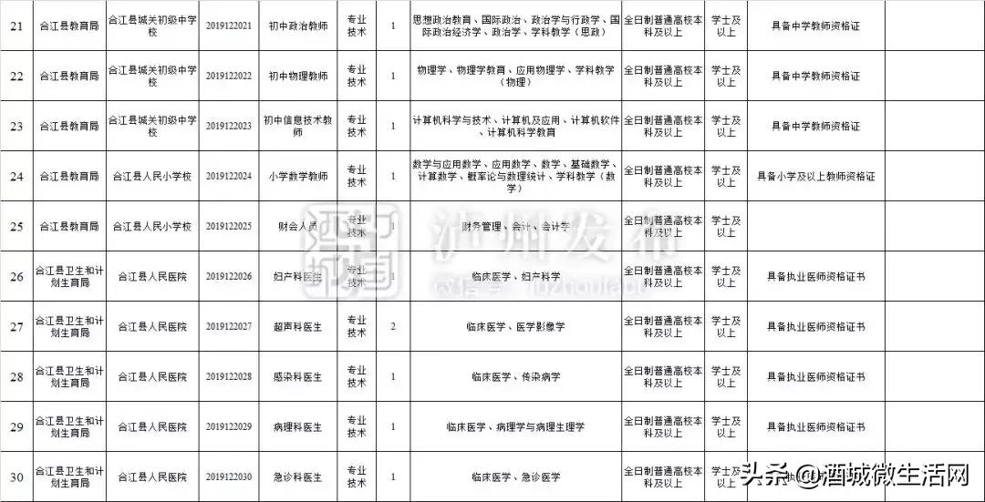 2021年上半年泸州事业编招聘人员,泸州市2020上半年事业单位录用