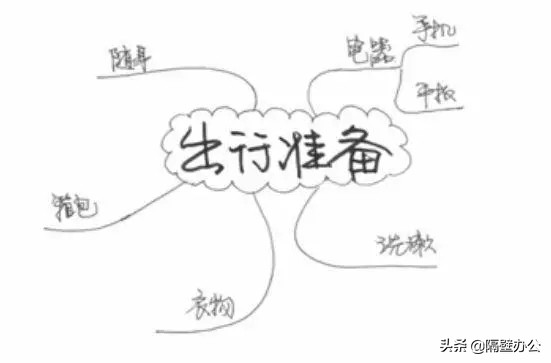 思维导图入门简单手绘,四年级数学思维导图手绘