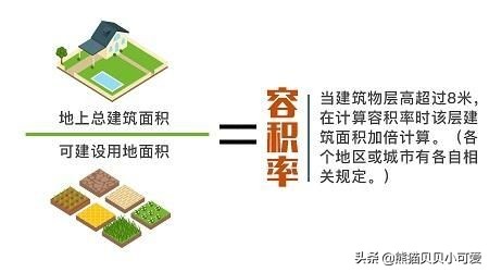 房地产影响因素城镇化率,城镇化率是房地产重要指标