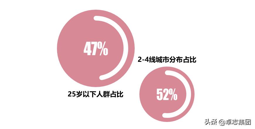 海外化妆品引进,新美妆品牌如何起步