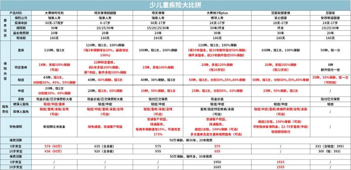 业务员不会轻易推荐的保险产品,业务员永远都不会告诉你的坑