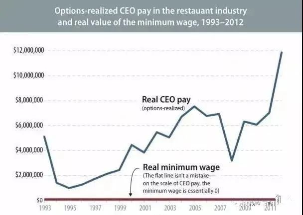 excel两分钟速成大法,excel每天必学10分钟