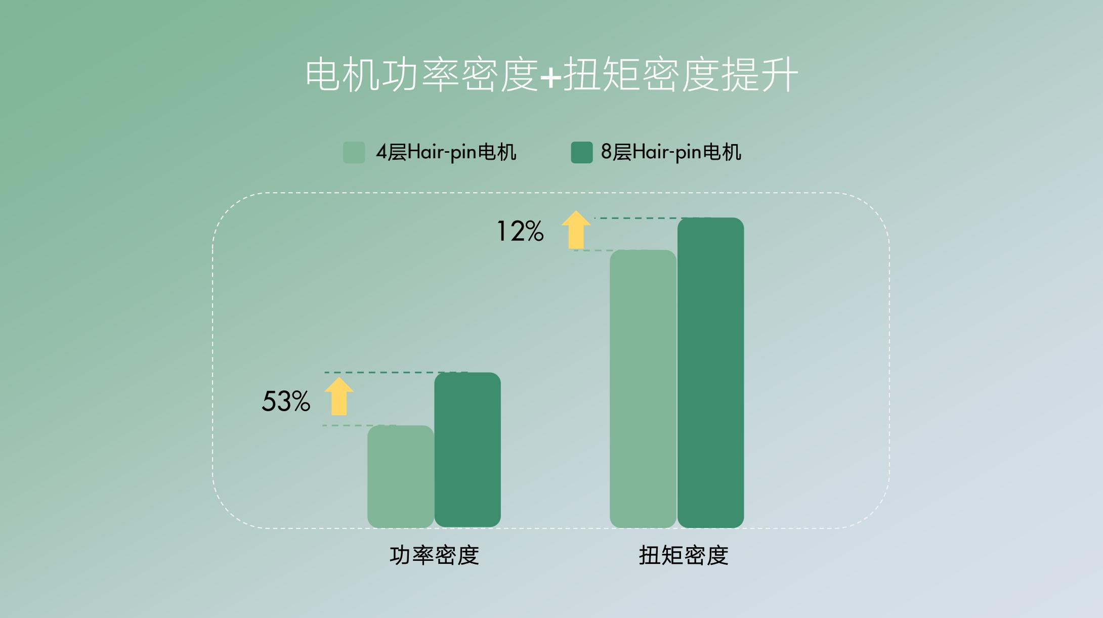 「更多选择自研,就是为了保证时刻领先」——揭秘上汽的三电