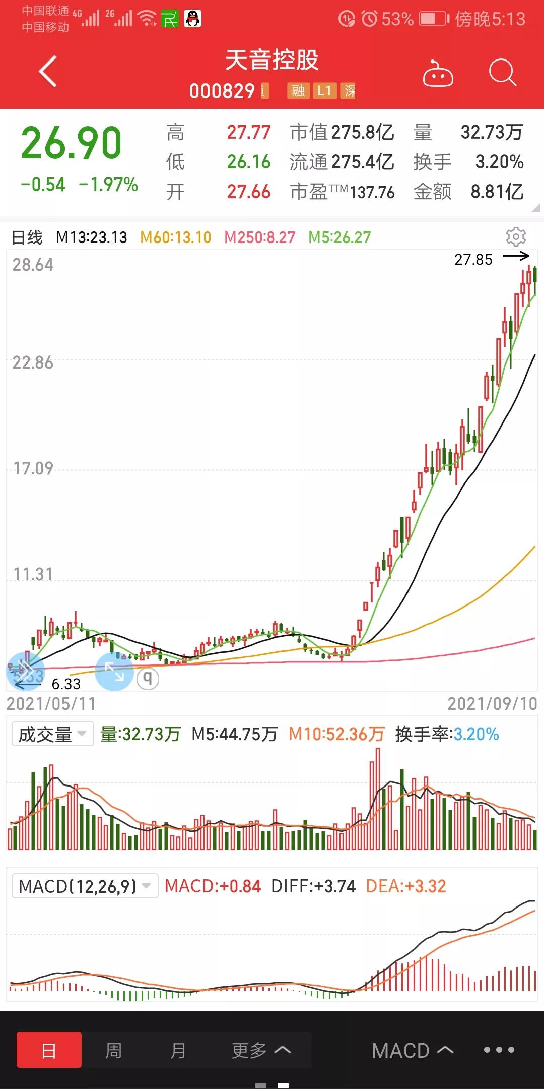 天音控股发展前景,天音控股最近怎么样
