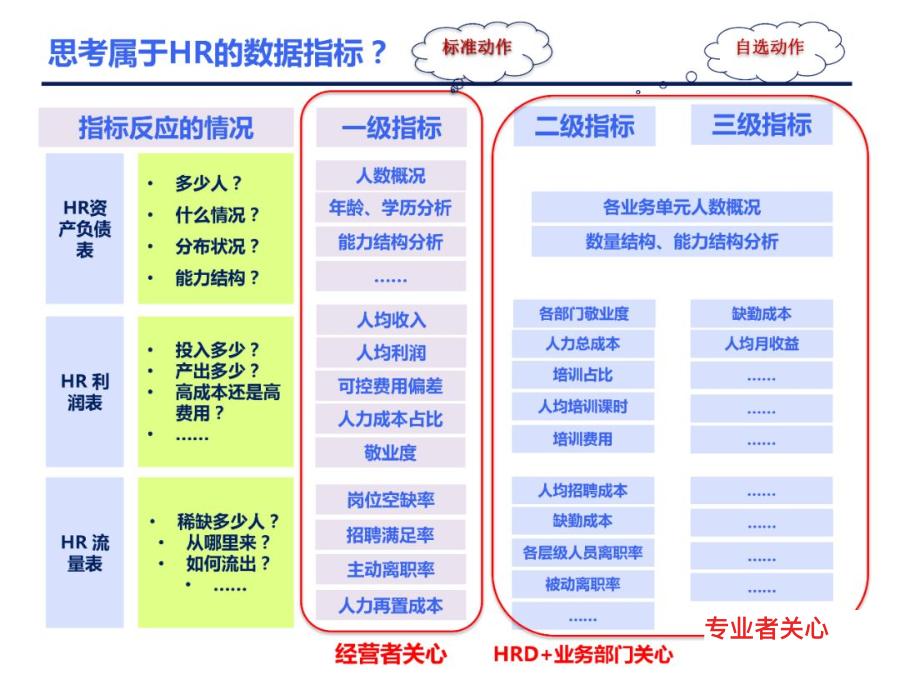 人力资源数据分析全套图表ppt,人力资源招聘数据分析ppt