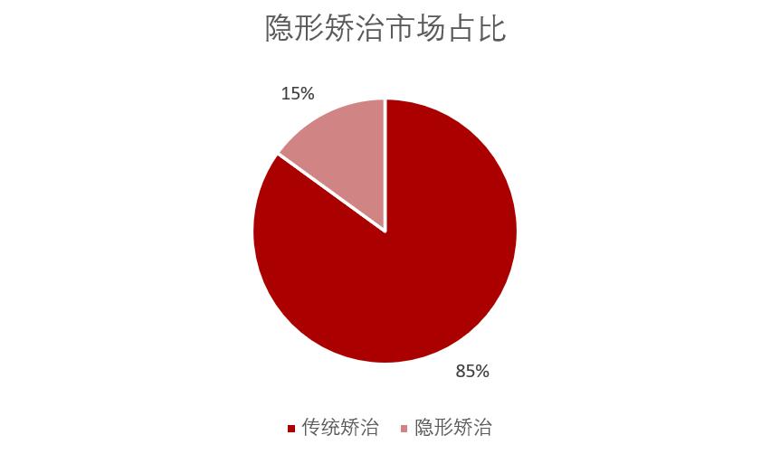 闅愬舰鐗欏甯傚満鍒嗘瀽,闅愬舰鐗欏甯傚満