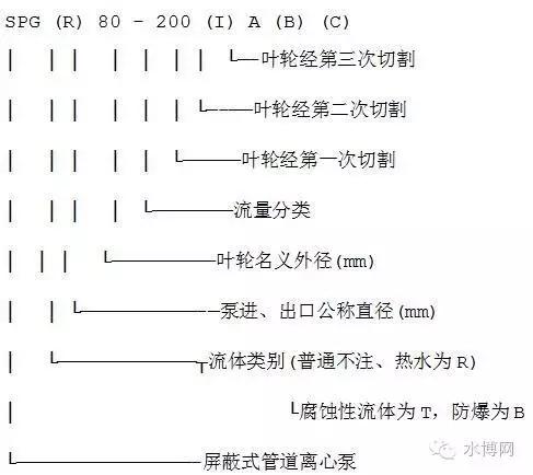 水泵型号大全,最新水泵十大品牌
