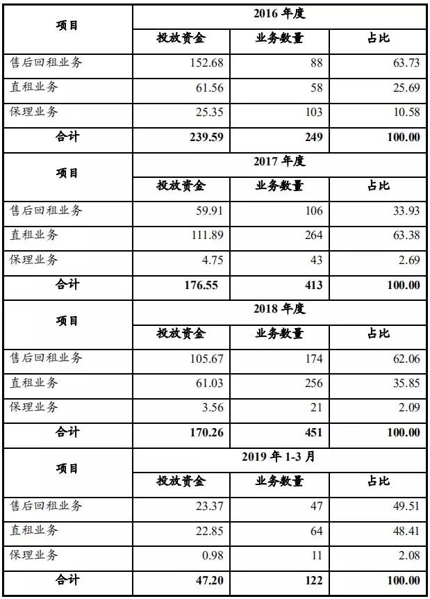 注册5亿融资租赁公司,中国十大融资租赁公司排名