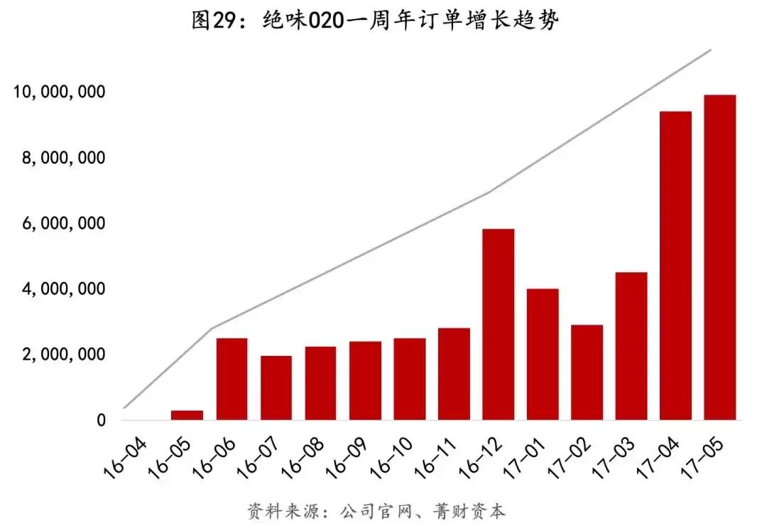 连锁餐饮绝味鸭脖加盟电话,绝味鸭脖怎么做成万店之王