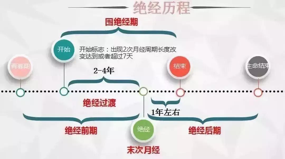 柳叶刀治疗乳房,冷热刀治疗乳腺癌效果