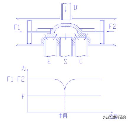 中央空调四通阀串气判断方法视频,四通阀串气故障的判断方法