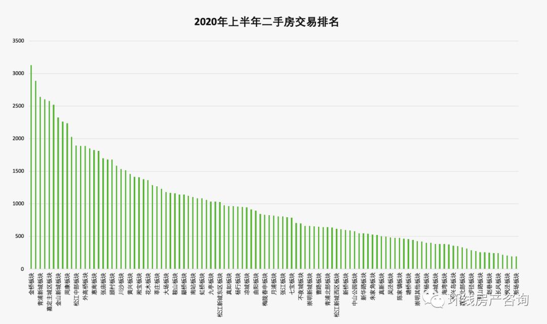 金桥近几年走势,金桥最新消息今天