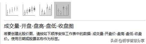 excel图表走势,excel绘制动态股票走势图