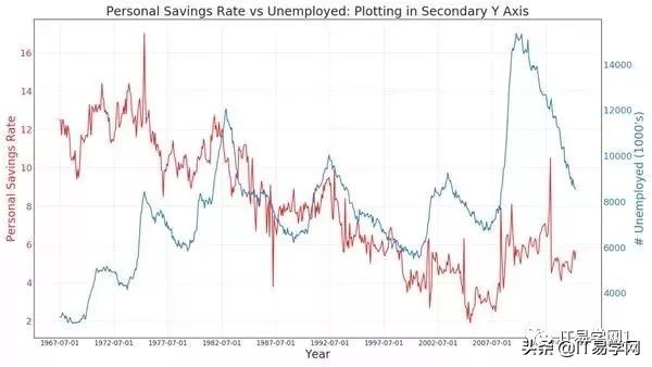 数据分析和可视化图表,数据分析15个可视化图表