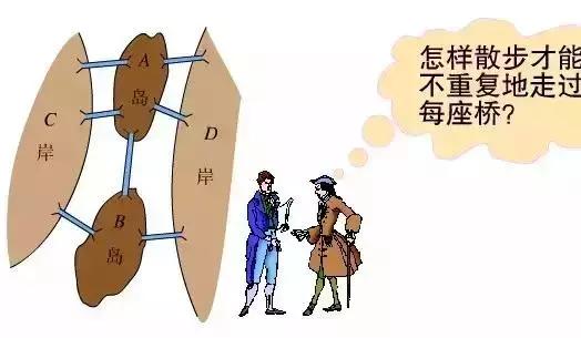 高等数学线性代数概率论哪个最难,高等数学概率论知识点总结