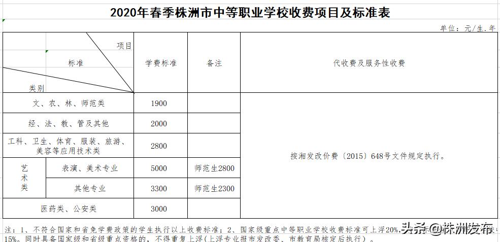 2021年株洲市学校收费标准,2018年株洲中小学生收费标准