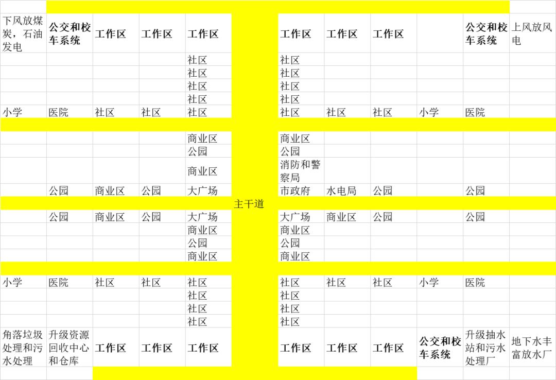 模拟城市5游戏秘籍,陪孩子玩的智力游戏