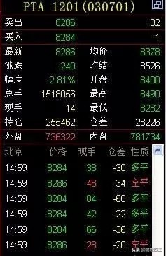 持仓量分析方法和技巧,期货中成交量和持仓量怎么分析