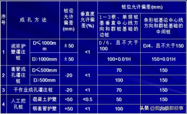 桩基遇到溶洞如何处理,桩基施工溶洞收费标准