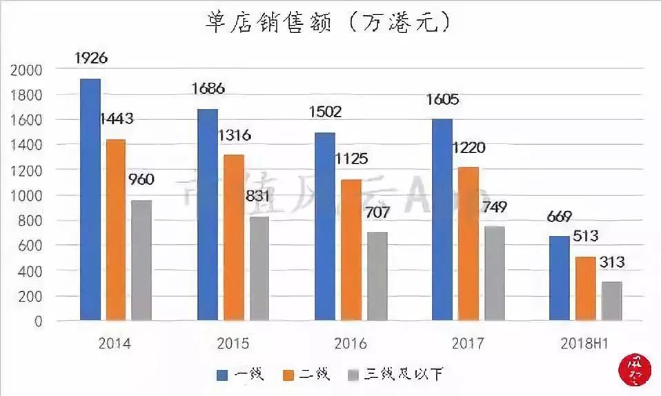 周大福黄金走势12月,周大福黄金下半年行情走势