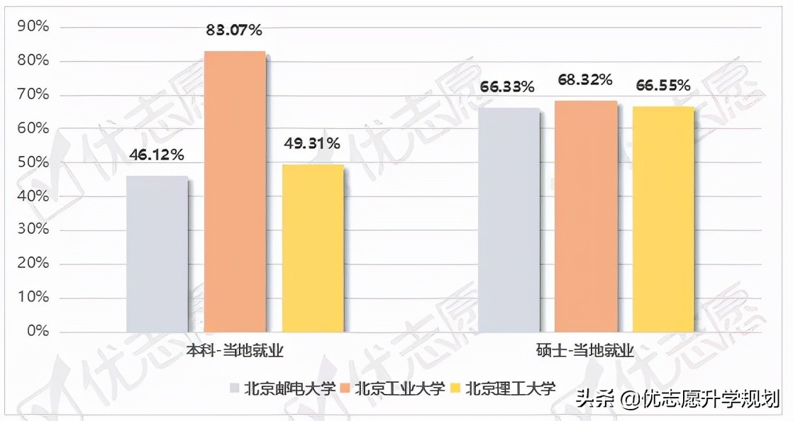 北理和北航哪个就业好,北航的毕业生就业前景如何