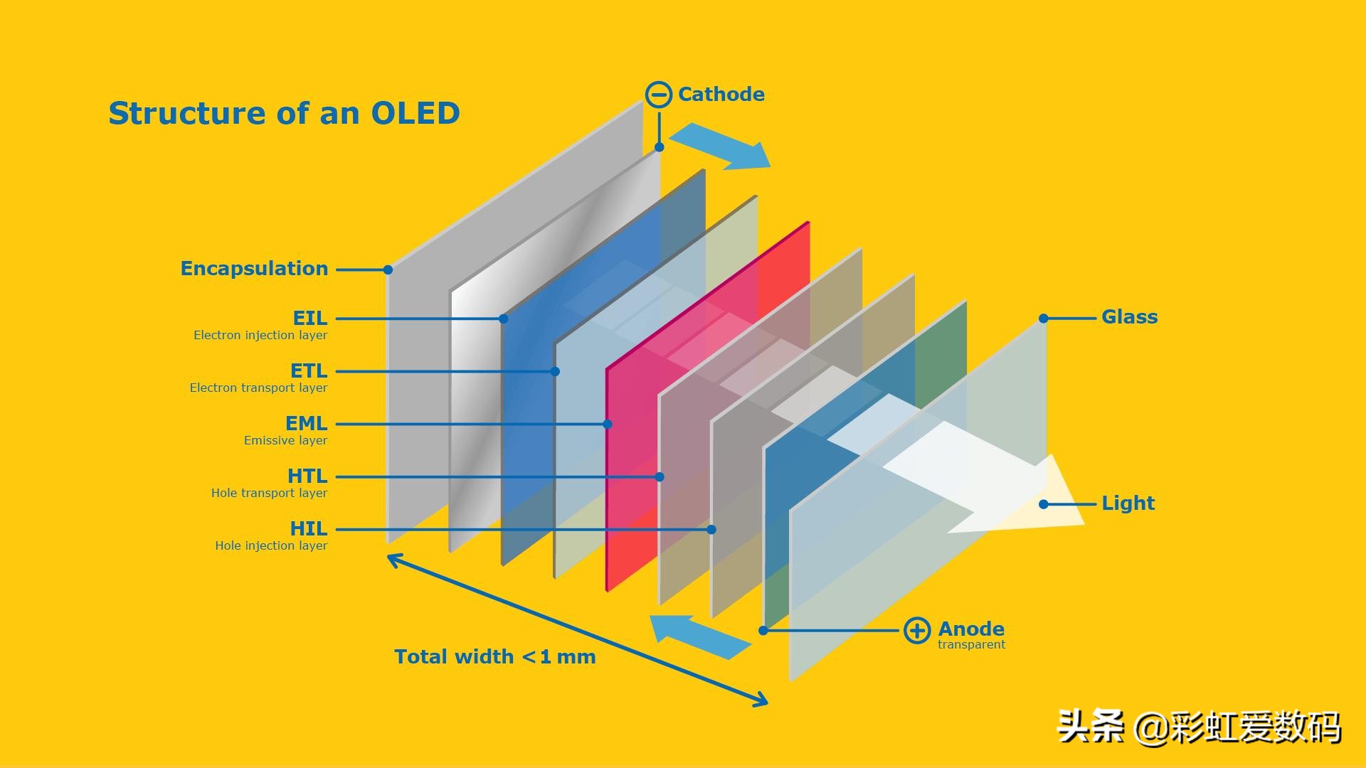 手机屏幕为啥会漏液?坏了需要去维修店吗?个人换屏经验分享