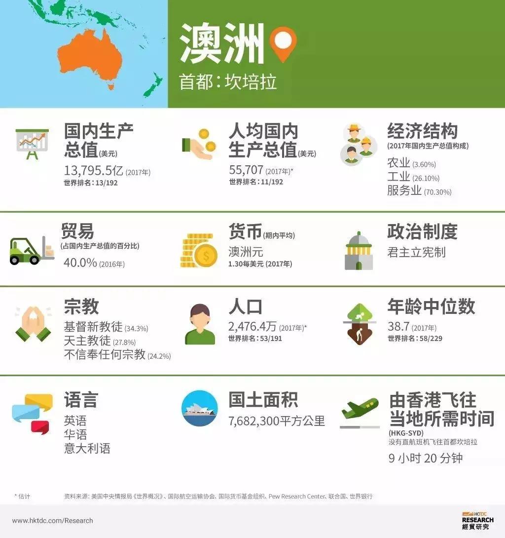 澳大利亚对中国商品免征关税，劳保企业如何借东风开发澳市场？