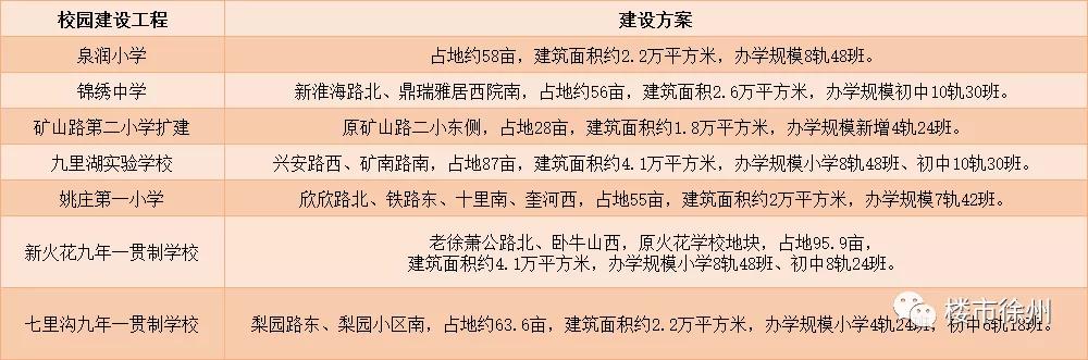 徐州产业示范区排名,徐州转型之后的支柱产业