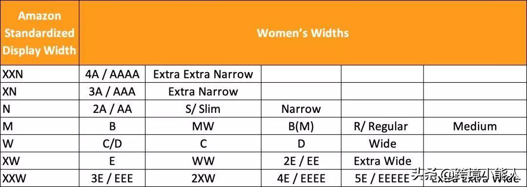 为了提供良好的购物体验，亚马逊标准化了鞋子尺寸属性值