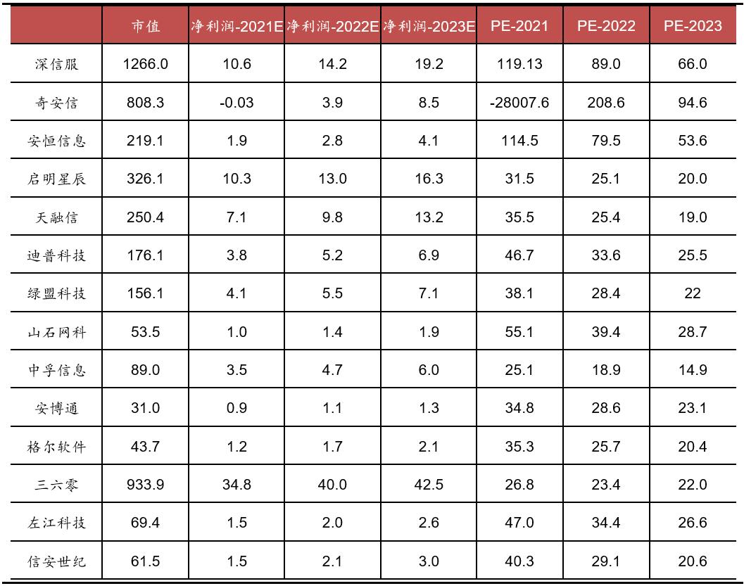 网络安全行业主要特点及发展趋势,网络安全行业分布图