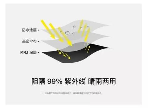 只有女生巴掌大小的banana口袋伞，伞内自动降温似“移动空调”！