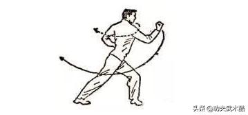 儿童少林拳教学基本拳法,少林通背拳实战用法