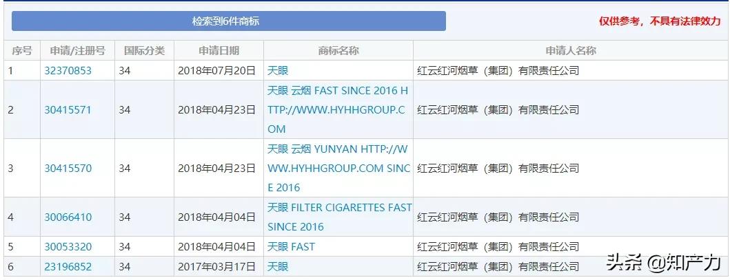 天眼竟成了烟草商标咋回事,天眼烟草公司商标