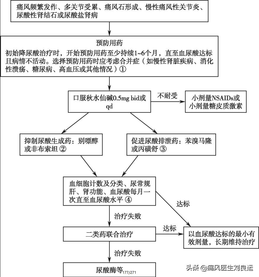 地塞米松可以治疗痛风发作吗,痛风打地塞米松的副作用