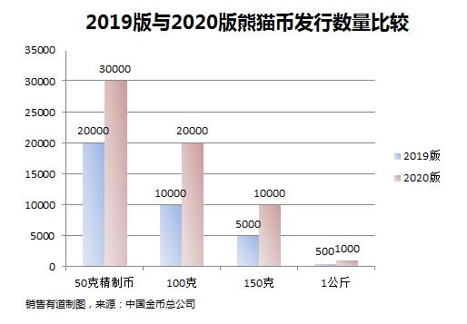 五大投资币熊猫币介绍,11年熊猫币和15年熊猫币哪个值钱