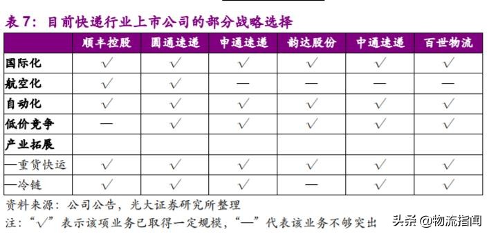 深度研报：上市快递企业战略剖析，谁能从混战中脱颖而出？