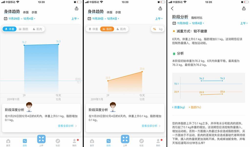 云麦体脂秤和小米体脂秤哪个好,小米体脂秤和华为体脂秤哪个好