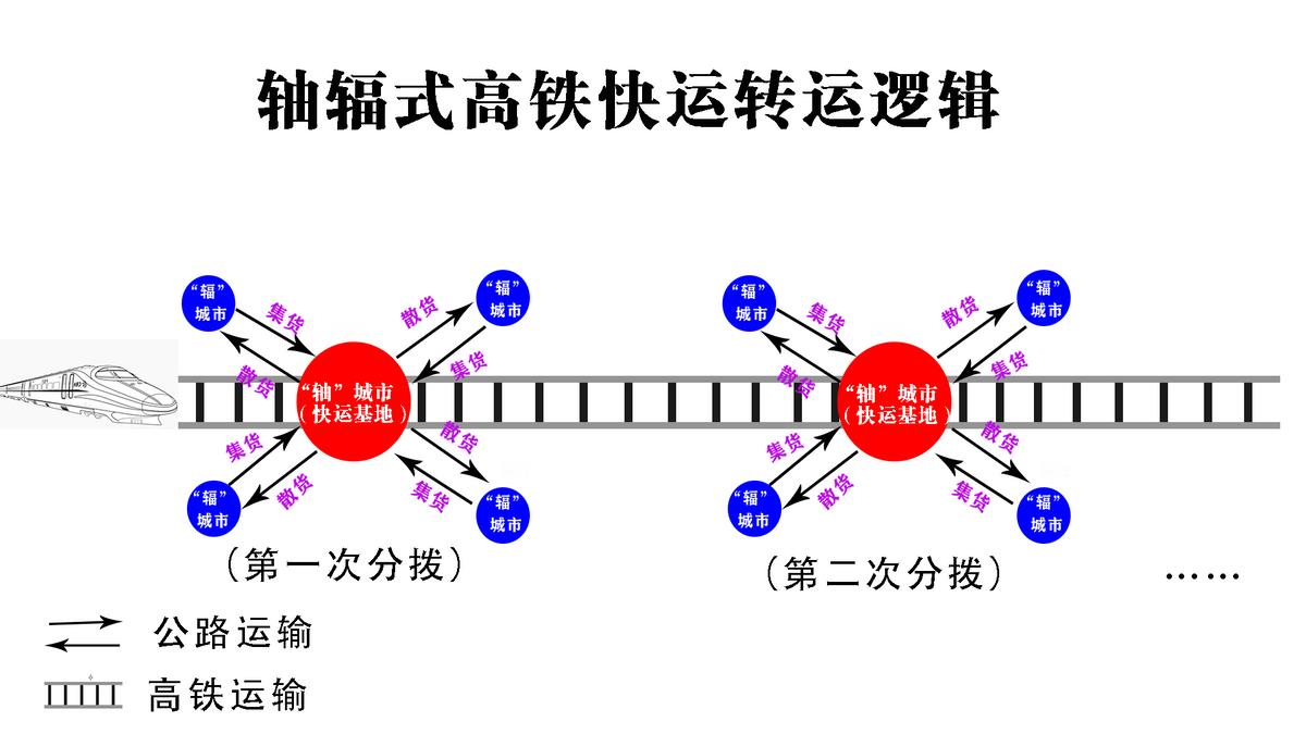 安全稳定、次晨达，高铁快递来了